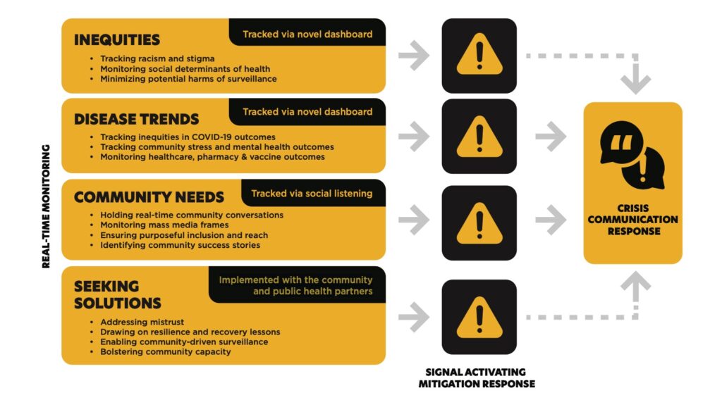 Project-Refocus-Conceptual-Model