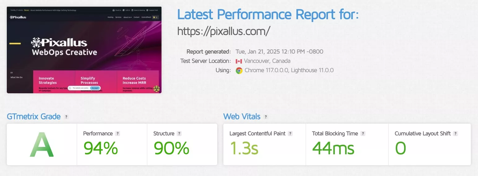 Gtmetrix Performance for Pixallus - Jan 21 2025