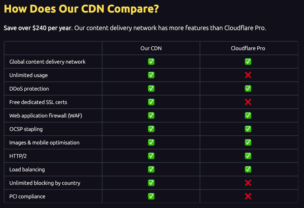 Pixallus Hosting - How Does Your CDN Compare